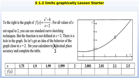 Image result for Find Limits Graphically