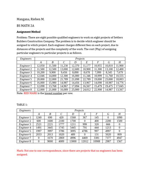 Example of Assignment Method 的图像结果