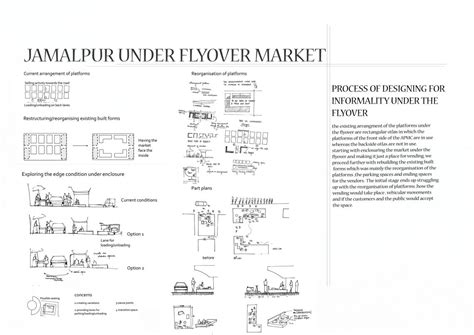 INFORMALITY IN MARKETS | CEPT - Portfolio