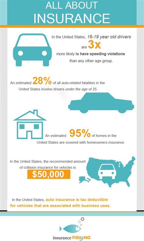 Vehicle Insurance Tips 的图像结果