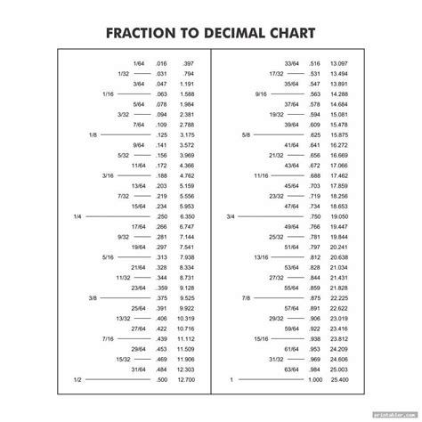 Fraction to Decimal Chart Printable - Gridgit.com