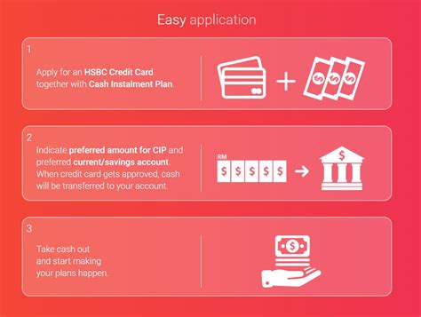 申请HSBC信用卡，免费获得RM15000的免利息贷款 | Sharetisfy