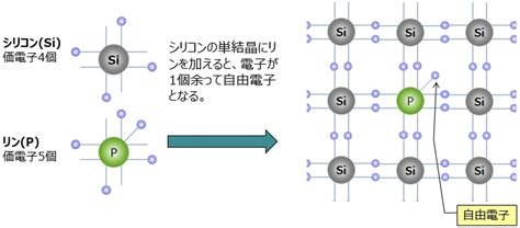 pn接合 | 東芝デバイス＆ストレージ株式会社 | 日本