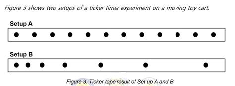 What does Setup A depict about the velocity and acceleration of the toy ...