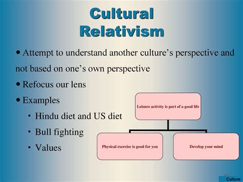 Relativism 的图像结果