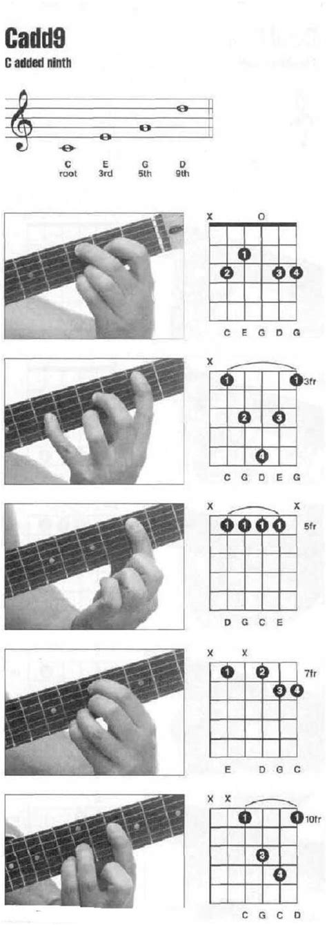 吉他教学——音阶如何练习？ | 小叶歌吉他