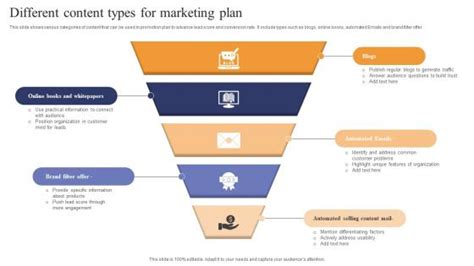 Image result for Different Types of Content