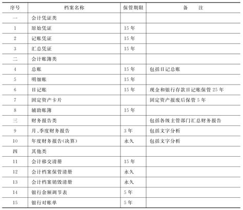 会计档案的保管与销毁_挂云帆