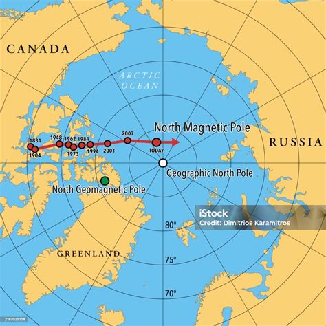 The North Magnetic Pole Motion Stock Illustration - Download Image Now ...