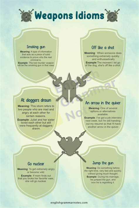 Weapons Idioms | List of Weapons Idioms With Meaning and Examples ...