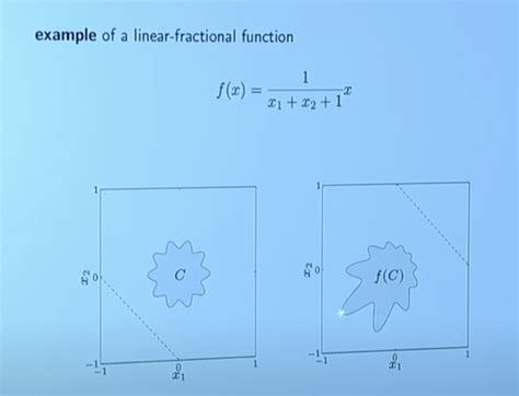 Image result for Fractional Function Graph
