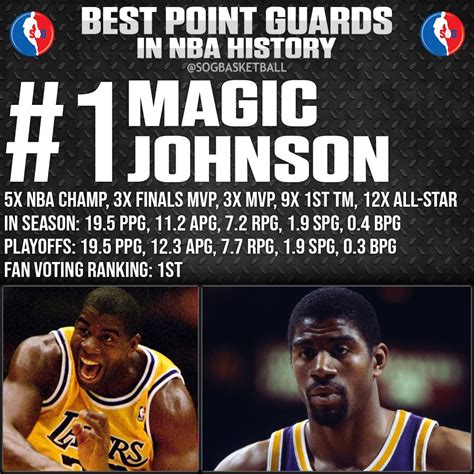 Top 10 Point Guards In Nba History at Ted Hayes blog