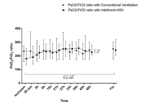 Image result for PaO2 FiO2 Ratio