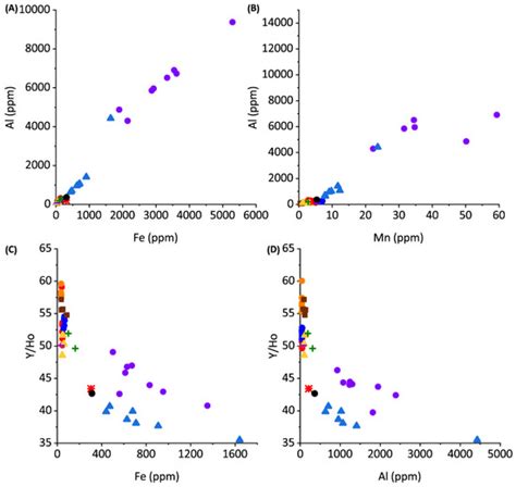 Syndepositional Uptake of Uranium, Molybdenum and Vanadium into Modern ...
