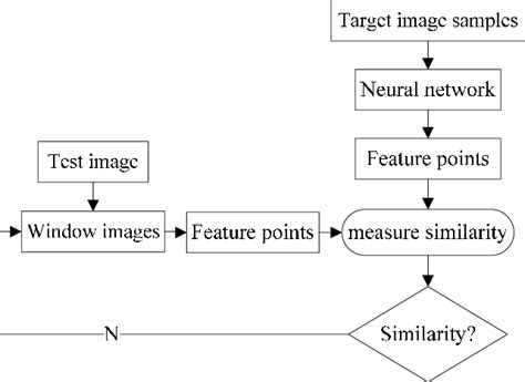 Image result for Matching Algorithm Feature
