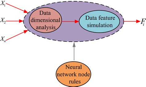 What If Simulation Analysis Explain 的图像结果
