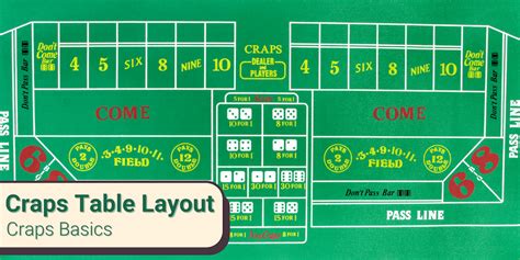 Image result for Craps Tutorial