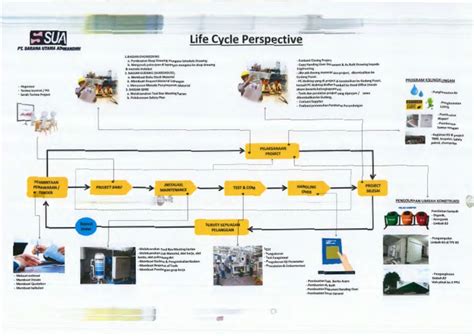 Image result for Life Cycle Approach