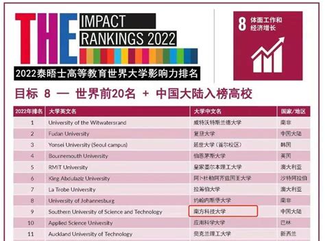 世界大学学术排名五百强:中国高校占比12%居第二|500强|排名|大学_新浪新闻