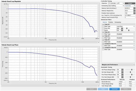 Image result for Example of Bode Plotting Control System