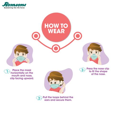 Kare Mask Child | Romsons Prime Pvt. Ltd.