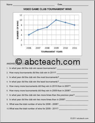 Image result for Game Debug Line Graph