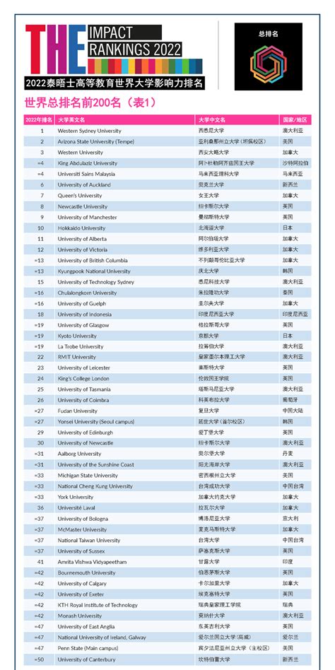 2019年USNEWS世界大学排名发布