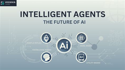Image result for Intelligent Agents Applications