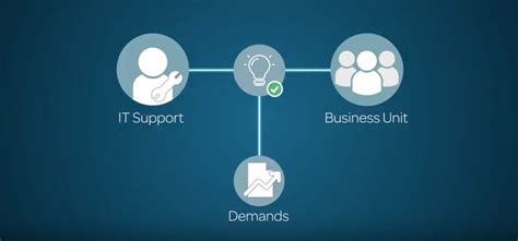 ServiceNow PPM Tutorials 的图像结果