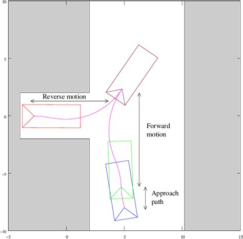 How to Basic Reverse 的图像结果