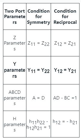 Image result for Two-Port Network