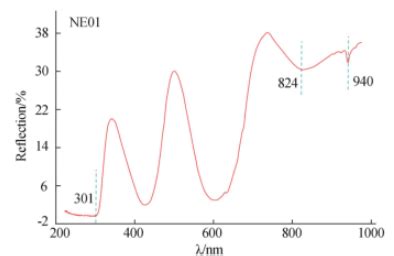 Image result for Labeled Emerald Spectrum Spectroscope