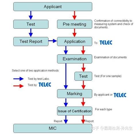 TELEC认证 - 知乎