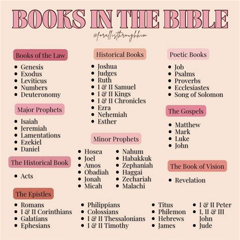 Pin by T A T I A N A on Faith ️ | Bible study verses, Learn the bible ...