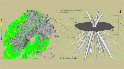 Image result for Tensor Visualization