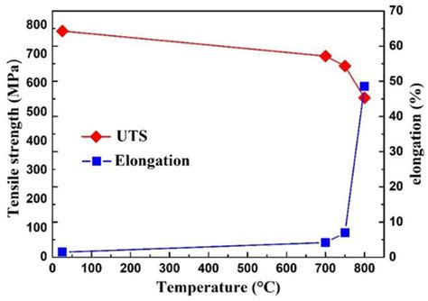 Hot Deformation Behavior and Microstructural Evolution of a Novel β ...