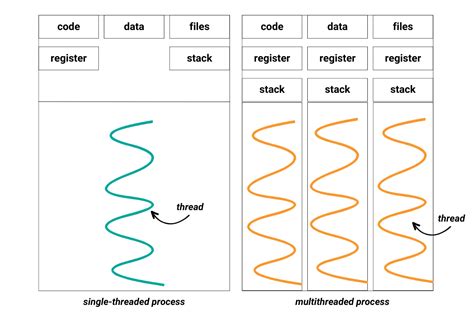 Image result for Python Threading Tutorial