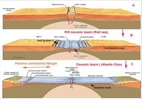 Plate Tectonics - Geography Optional for UPSC (Notes) PDF Download