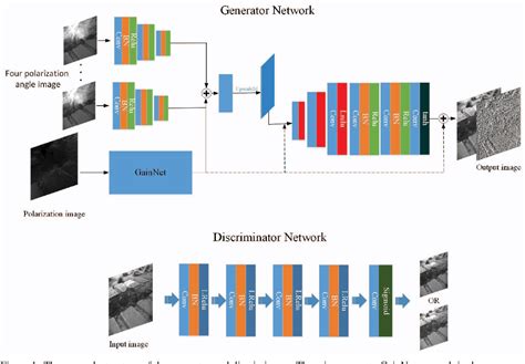 Image result for MATLAB Defogging Algorithm