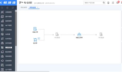 软件产品-上海用友软件|用友ERP系统|用友财务软件|用友CRM--上海坤迪官网