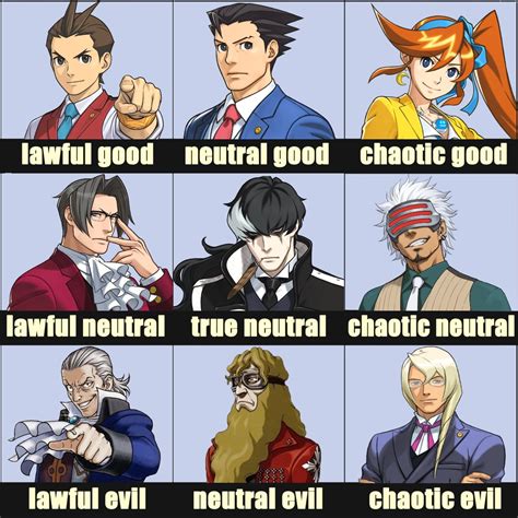 Chaotic Neutral Anime
