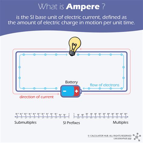 Milliampere to Ampere (mA to A) Converter - Calculator Hub