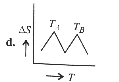 If, for a given substance, `T_(B)` is the melting point and `T_(A)` is ...