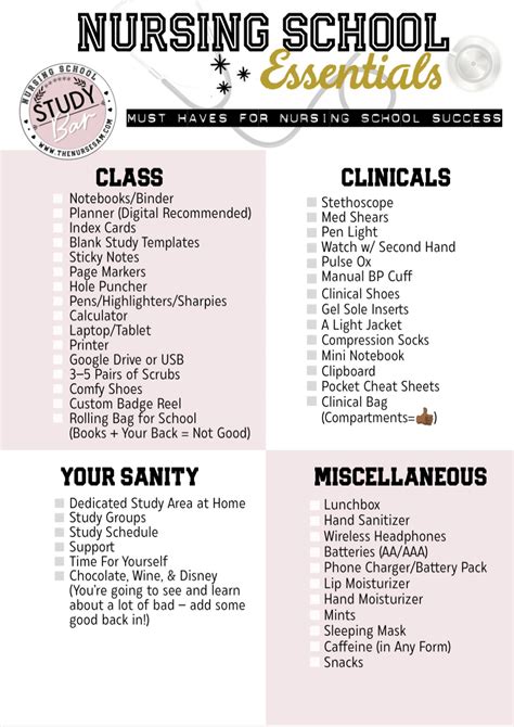 42 nursing school supplies you need the ultimate list – Artofit