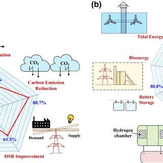 Layline Local Map 的图像结果