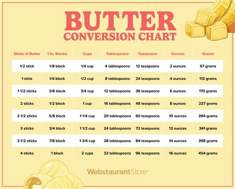 How Many Tablespoons in a Pint: Quick Conversion Guide | The ...
