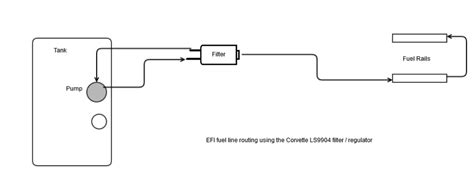 Testing AGM LS Fuel Filter Regulator 的图像结果