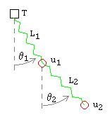 Image result for Working Model 2D Spring