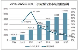 二手闲置市场分析报告_2022-2028年中国二手闲置市场深度研究与市场分析预测报告_产业研究报告网