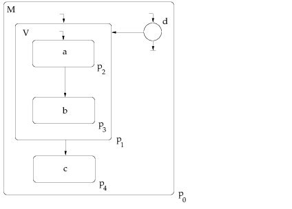 Process Creation 的图像结果